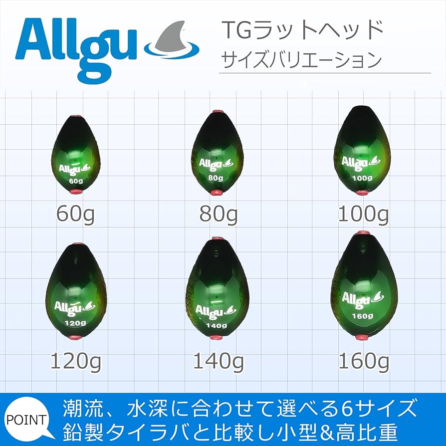Amazon.co.jp: Allgu タングステン タイラバ ヘッド 鼠流TG(そ